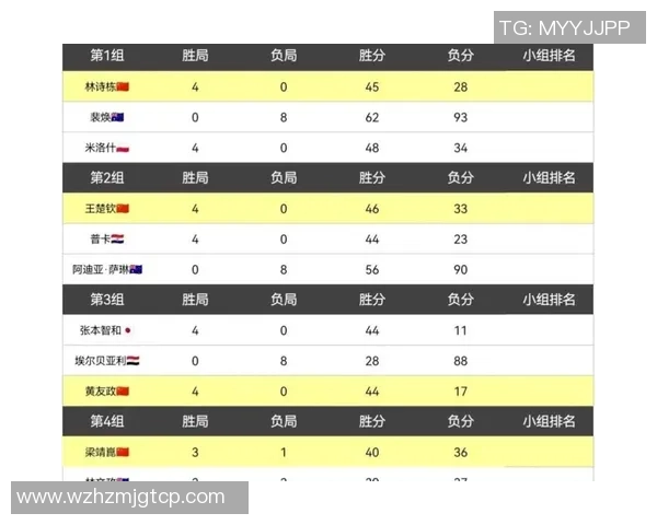 西安乒乓球队在奥运会积分榜上以84分稳居第一名展现强大实力 西安乒乓球队在奥运会积分榜上以84分稳居第一名展现强大实力