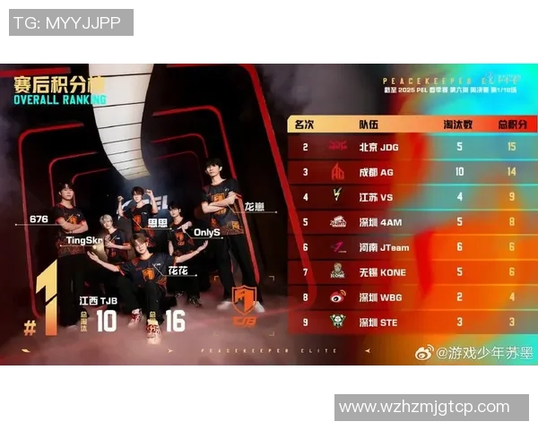 和平精英实力排名：JDG创新高