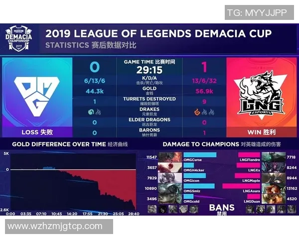 英雄联盟心理素质排行榜：LNG位居第3名