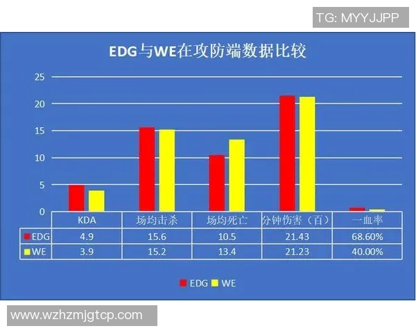 数据分析：FPX的比赛经验表现
