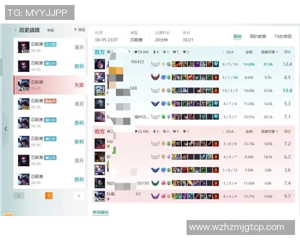 权威发布：英雄联盟意识实力榜单