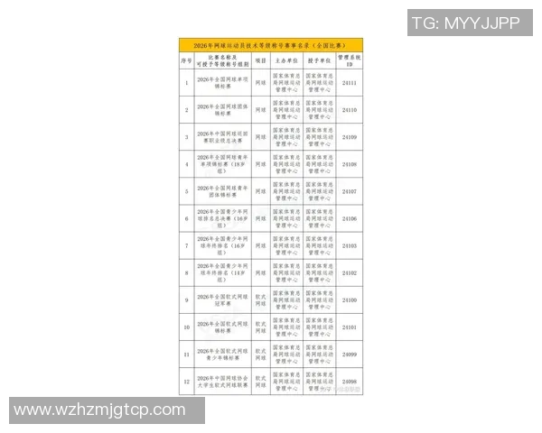 2026网球状态排行榜：广州网球队位居第5名