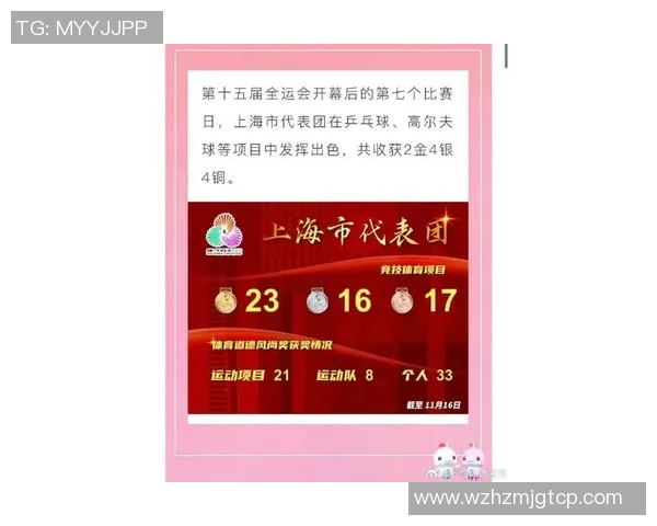 全运会积分榜：上海乒乓球队以97分领跑