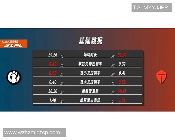 数据分析：IG的实力表现